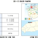용연축산 이미지