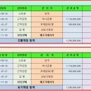 산호사우나 이미지