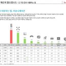 [제휴보고서] 2016 모바일 메신저 앱 이용 행태 - DMC/DIGIECO 이미지