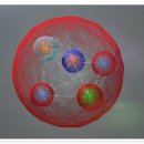 펜타쿼크 발견 (CERN / LHCb) 이미지