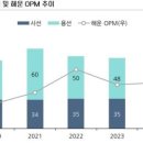 현대글로비스 주식회사 - 광산구 | 현대글로비스 주식회사