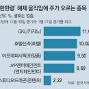 미사일 엔터테인먼트