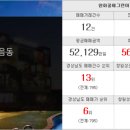 은정공인중개사사무소 네이버블로그