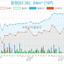 부평에이스치과의원 이미지