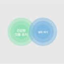 팝테크