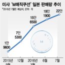 M(엠)뷰티