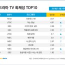 48 티브이데일리