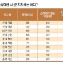 산촌식품 이미지