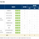 3공단2로1R-23 | [2026 하반기] 한국원자력환경공단 채용 총정리(연봉·경쟁률·자소서·필기(NCS)·면접 후기)