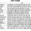 케어인(주) 이미지