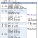 2016 인사혁신처 국가직 9급 공무원 공채 필기시험 합격자 및 합격선/면접시험 공고 이미지