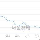 (유)상선 이미지