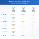 대장PC | 제미나이 vs GPT vs 클로드 비교! AI 3대장 1개월 실사용후기 (블로그 포스팅 꿀팁)