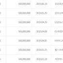 이마트24고려병원점 이미지