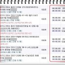 수리산성원쌍떼빌1차 이미지