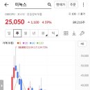 이녹스컨설팅