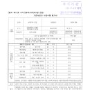 (주)엔가드인천