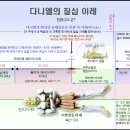 다니엘의샘