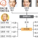 (주)유상 이미지
