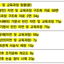 [자료] 각론 10주차 5월 15일 자연탐구 및 교육과정 강의 자료 설명 이미지