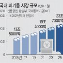 다음주 기술적 관점의 트레이딩 관심종목 이미지