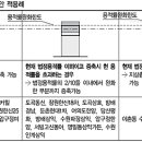 법정용적률 초과땐 어느기준 적용하나 (원룸 오피스텔 한국 부동산연구소) 이미지