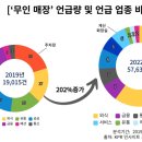 굴림한우정육식당
