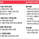 지원산업 이미지