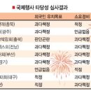 지자체 국제행사 너도나도 유치전, 실익검증 부실 경제효과 과장 이미지