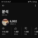 대양엔지니어링 - 동구 중앙대로180번길 12-3 | 대양엔지니어링