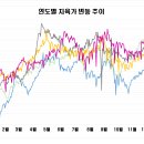 2024/12/19 지육가 5,627원 이미지