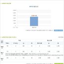 넥센 채용ㅣ2013년 하반기 신입/경력 모집 + 넥센 연봉 (~8/13) 이미지