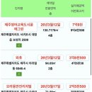 충암3차뉴빌라 이미지