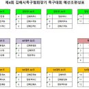 제4회 김해시족구협회장기 대회 예선 조편성표 이미지