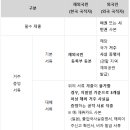 [학적] 2024학년도 2학기 국내와 해외 간 소속지역대학 변경 공지 이미지