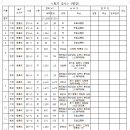 고덕광역4A 이미지