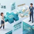 원 내 과 티스토리