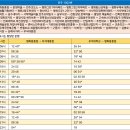 문정마을회관 이미지