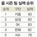 센터라인