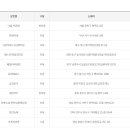 GS25대구구암센터점 이미지