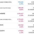 다우텔레콤 이미지