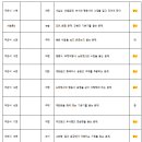 프라임영어수학동탄호수관학원 | 중간고사 영어 분석 #세정중 #서연중 #바른중 #서연고 #이솔고 #프라임영어수학학원 #남동탄영어수학학원