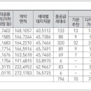 강릉아이파크아파트 이미지