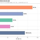 에이치디씨(주) - 10501 | 에이치디씨(주)