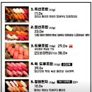 달인참치 - 의정부시 부용로 95 | 달인참치