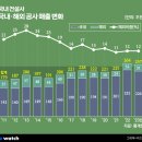 (주)그린환경건설 이미지
