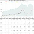 대주목인공인중개사사무소 | 경기도 남양주시 호평동 라인그린아파트 시세 및 매매 실거래가 분석 (2022년 06월 기준 보고서)