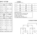 제19회 딜라이브케이블TV기 초등학교 야구대회 이미지