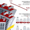 연세부동산중개사무소 이미지