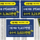 삼산회관목포